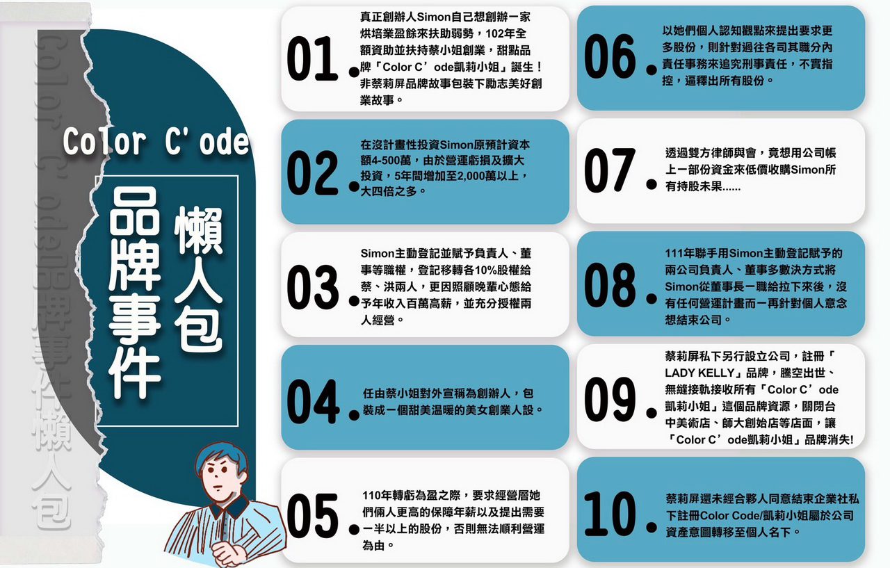 知名甜點店慶重新開幕 真實創辦人的一手告白