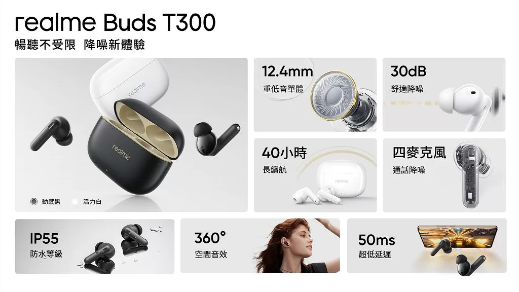 下放旗艦級音效功能　realme Buds T300 登場