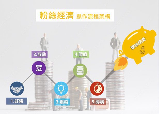 亞瑞特引領業界推出「社群行銷2.0」