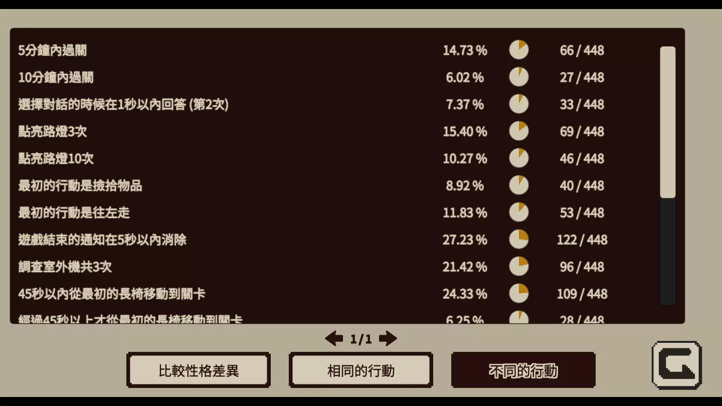 《憶我：一個性格測試遊戲》將在11月14日正式登陸Steam與手機平台！