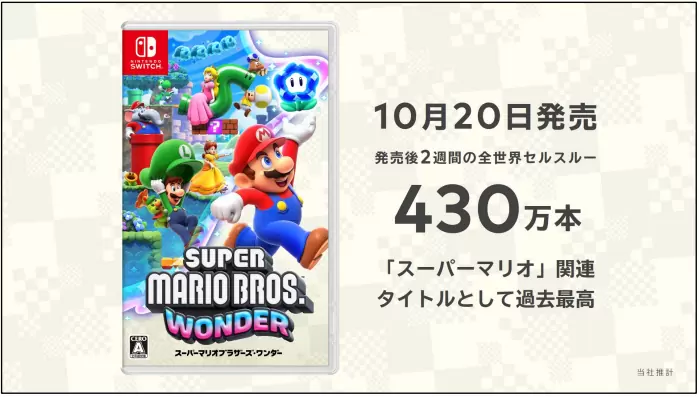 任天堂公開 Q2 結算說明，《超級瑪利歐兄弟 驚奇》全球銷售突破 430 萬套