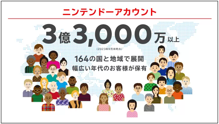 任天堂公開 Q2 結算說明，《超級瑪利歐兄弟 驚奇》全球銷售突破 430 萬套