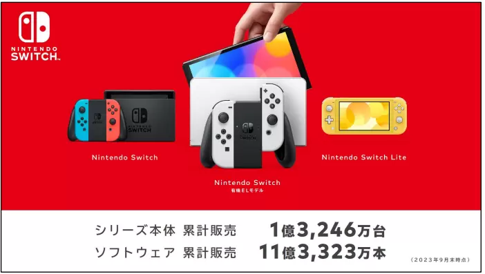 任天堂公開 Q2 結算說明，《超級瑪利歐兄弟 驚奇》全球銷售突破 430 萬套