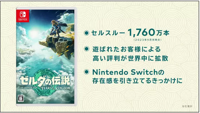 任天堂公開 Q2 結算說明，《超級瑪利歐兄弟 驚奇》全球銷售突破 430 萬套