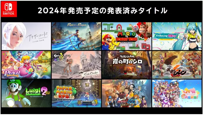 任天堂公開 Q2 結算說明，《超級瑪利歐兄弟 驚奇》全球銷售突破 430 萬套