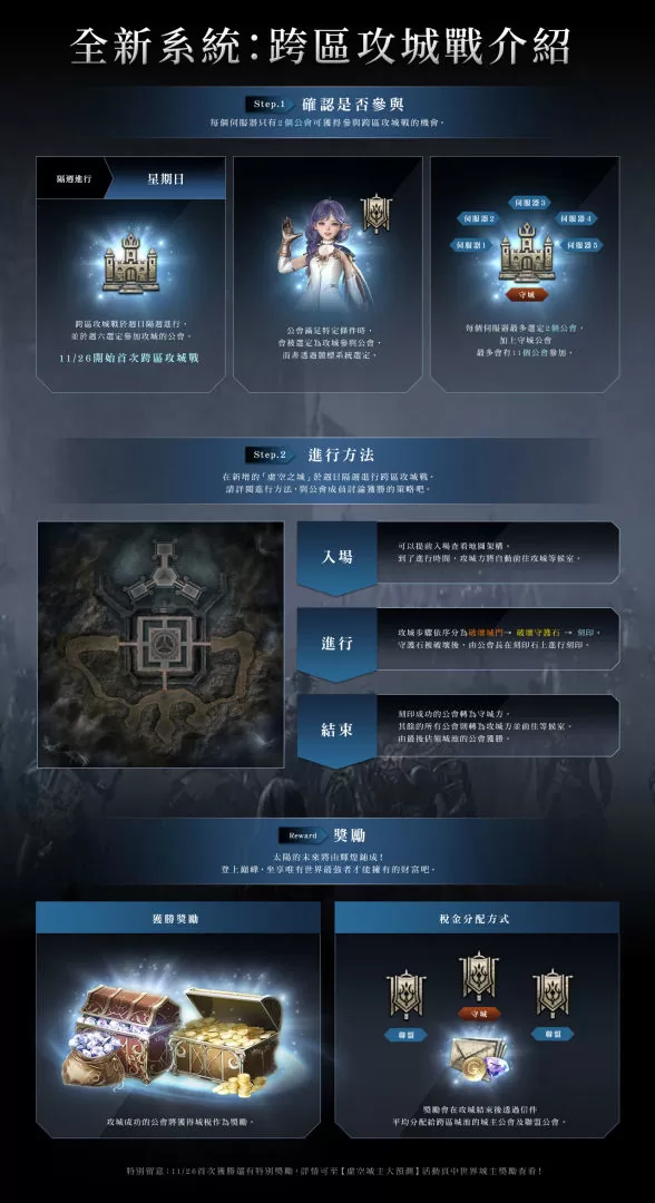 《HIT2》跨區攻城戰11月26日首次開打 全新「鬪魂」系統同步推出