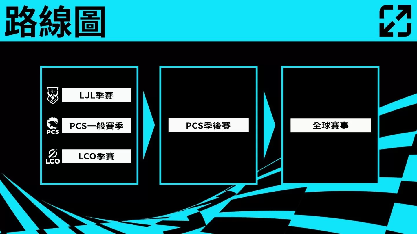 《英雄聯盟》日本地區職業聯賽正式加入太平洋地區職業聯賽生態體系
