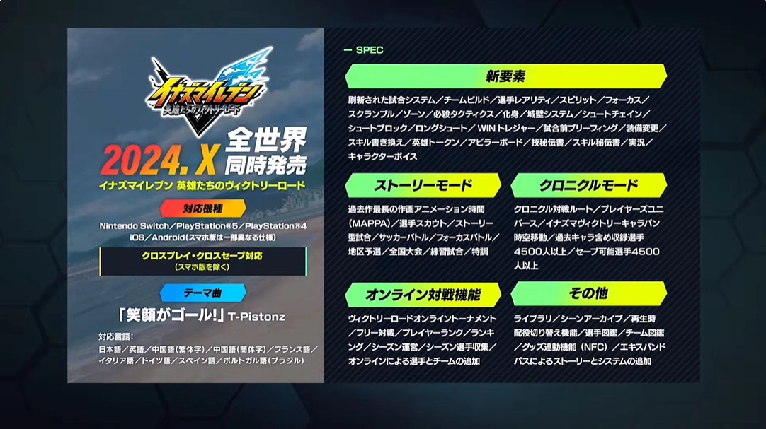 《閃電十一人》β 測試 3 月展開、《雷頓教授與蒸氣新世界》2025 推出！最新「Level5 Vision 2024」4 月登場