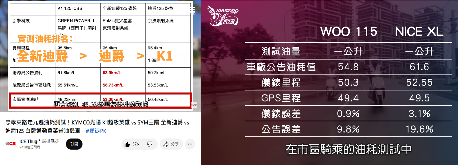 光陽K1沒告訴你的事？網友發現的六大爆點