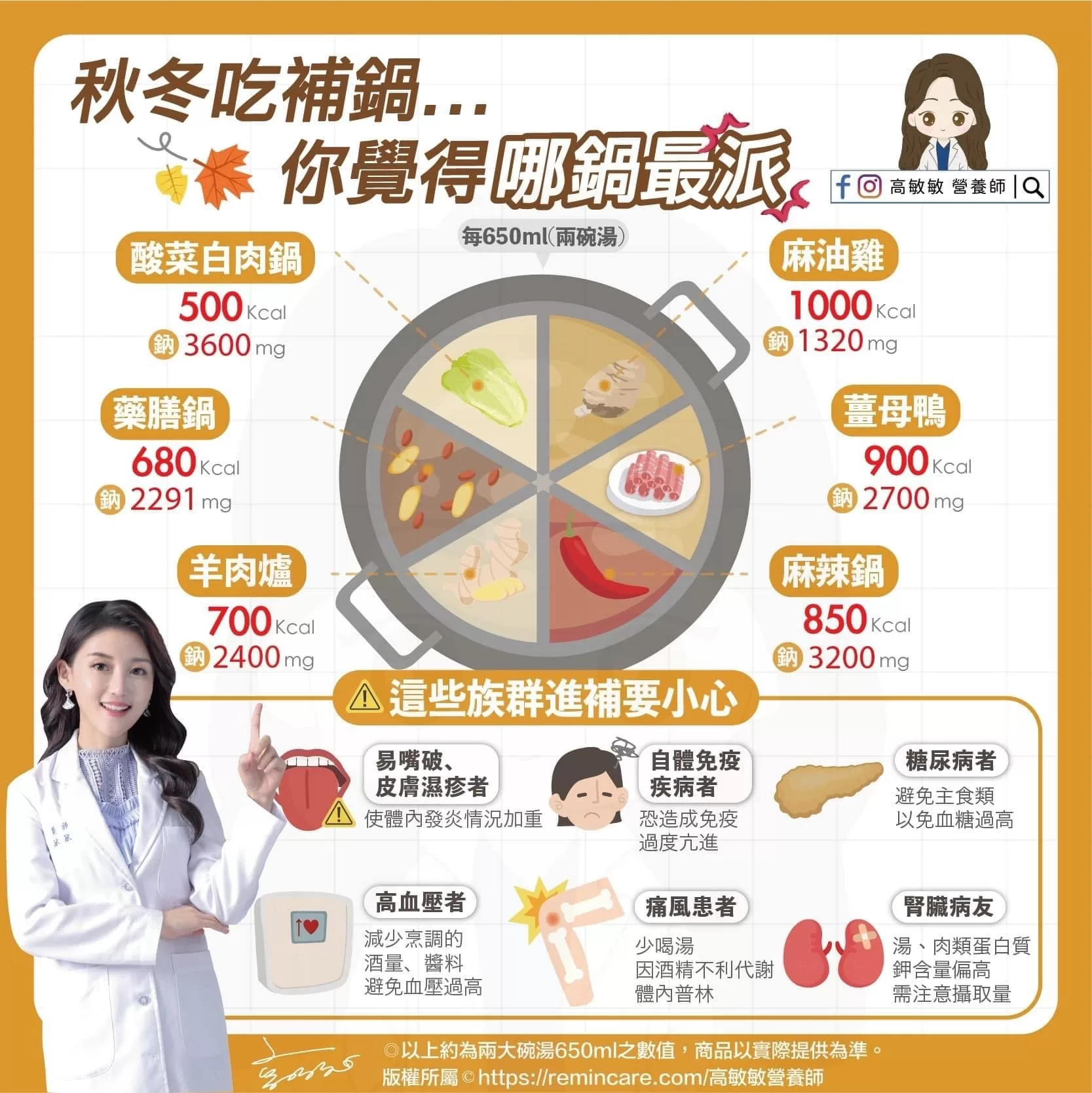 秋冬吃火鍋，哪一鍋超派?! 六大火鍋健康大評比！
