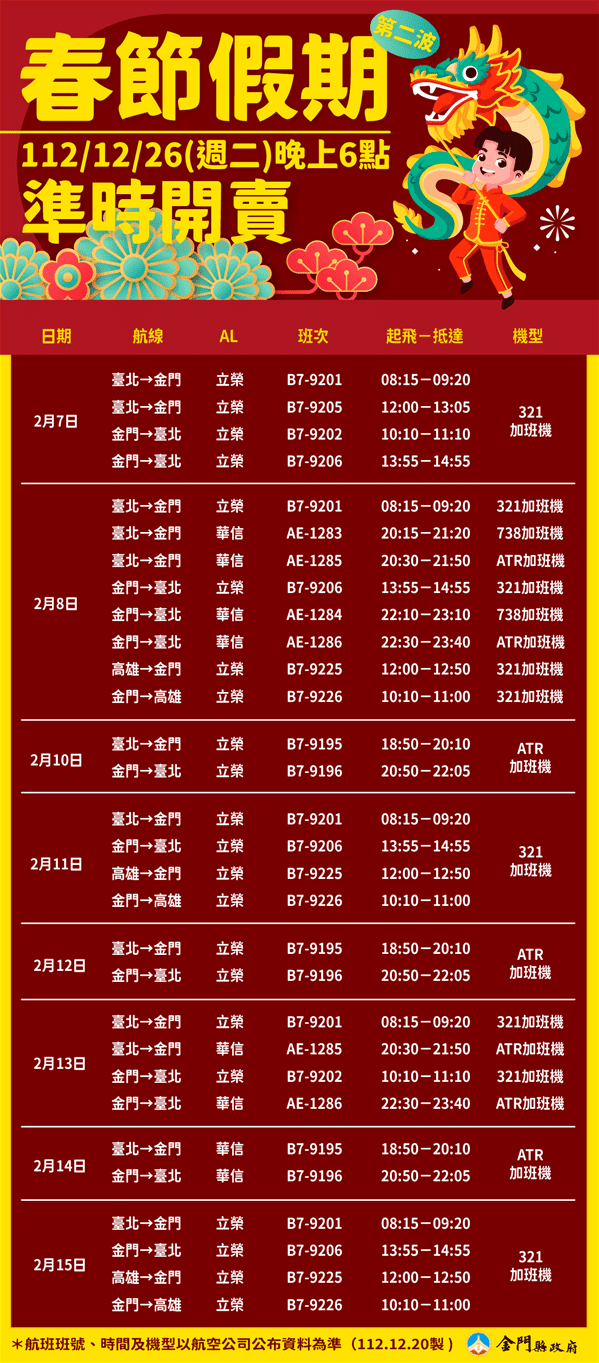 113年春節臺金機票第2波加班機 12/26晚間6時開放訂位