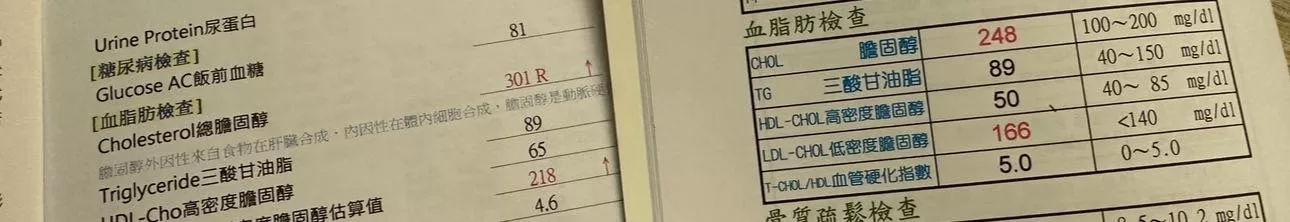 何如芸健檢報告亮紅燈　醫警告終身不能停藥