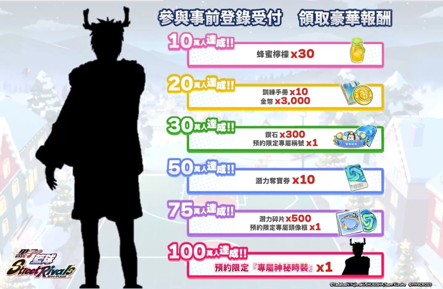 《黑子的籃球 Street Rivals》將於2024年第一季上市，事前預約開啟！釋出遊戲特色、最終獎勵神秘時裝