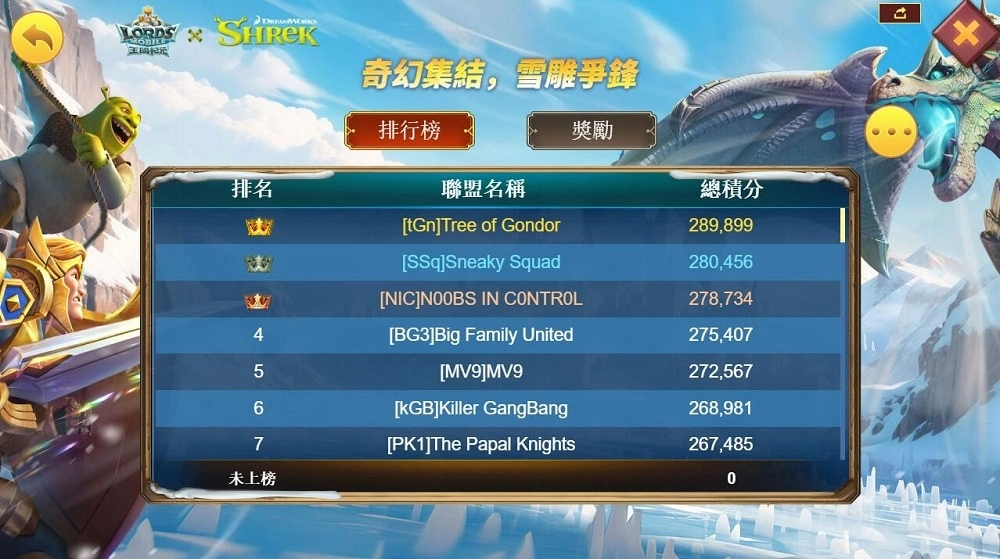 奇幻集結，福利滿載！《王國紀元》×《史瑞克》開啟12月聯動盛典！