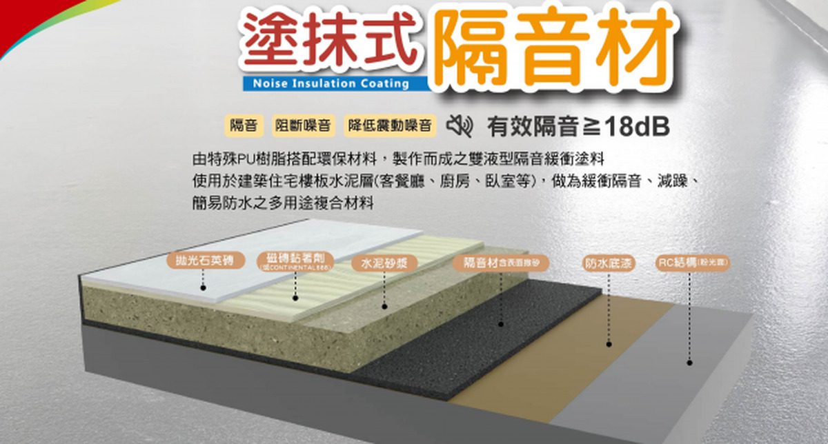 虹牌油漆塗抹式隔音材、無味抗菌兒童漆構築幸福宅邸
