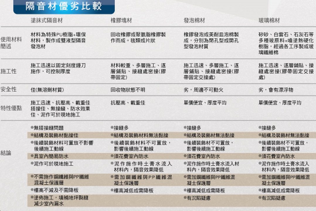 虹牌油漆塗抹式隔音材、無味抗菌兒童漆構築幸福宅邸