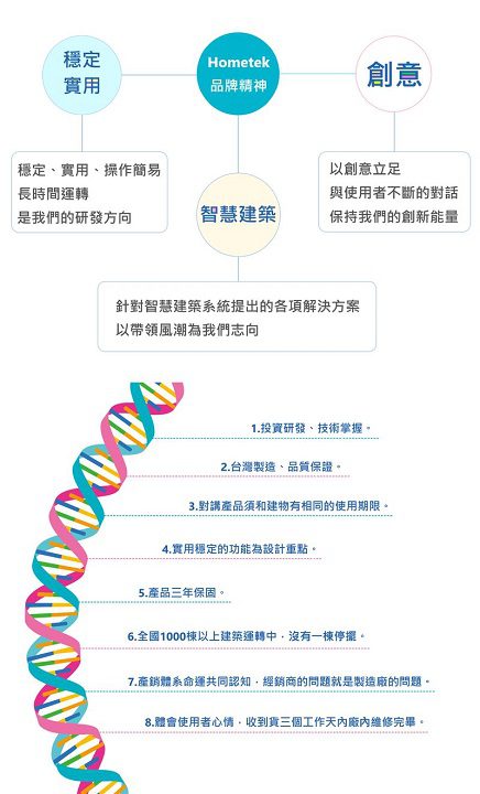 歐益科技智慧影視對講系統 打造理想智慧居住環境