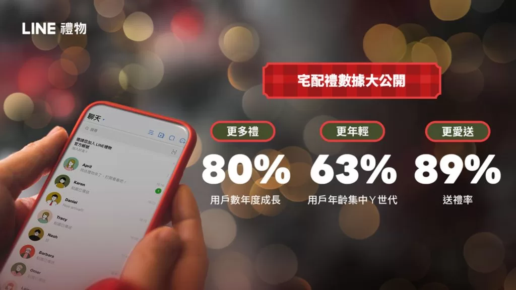 12 月歲末傳情季登場　LINE 禮物邀你看看誰是最佳夥伴！
