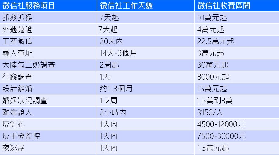 內行看門道！大愛徵信社揭露，真正的徵信社收費行情！