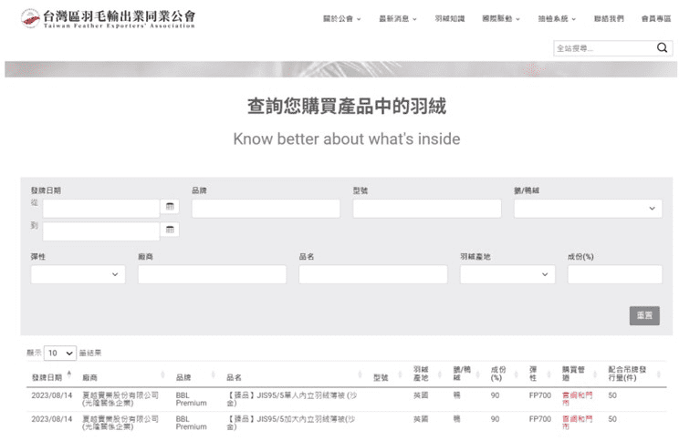 台灣羽毛公會發表市售羽絨產品抽檢報告 市售產品亂象多　兩大「坑」勿踩　　