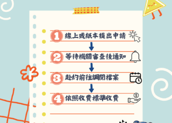 不用當古人-檔案應用也能讓您盡情探索歷史