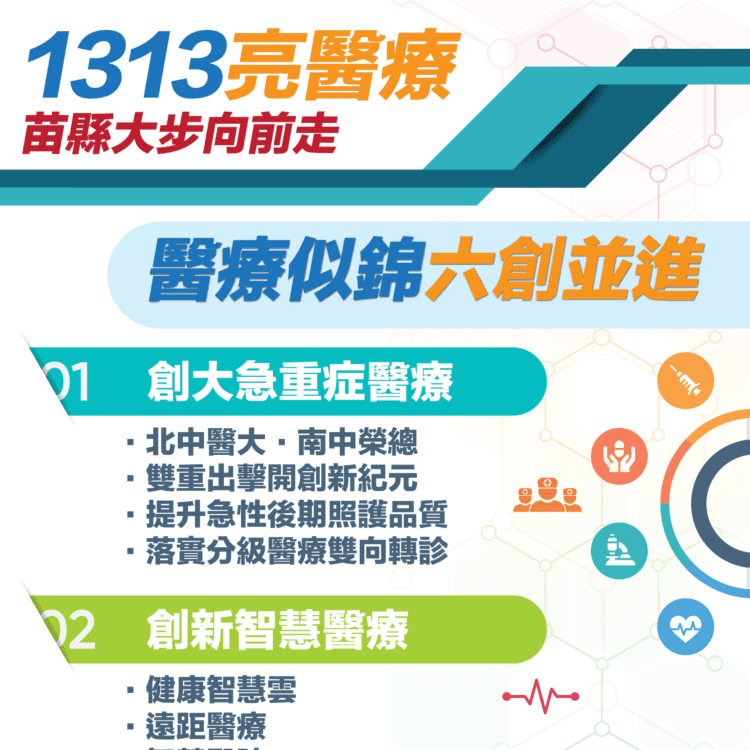 1313亮醫療 苗縣大步向前走 1313亮醫療 苗縣大步向前走