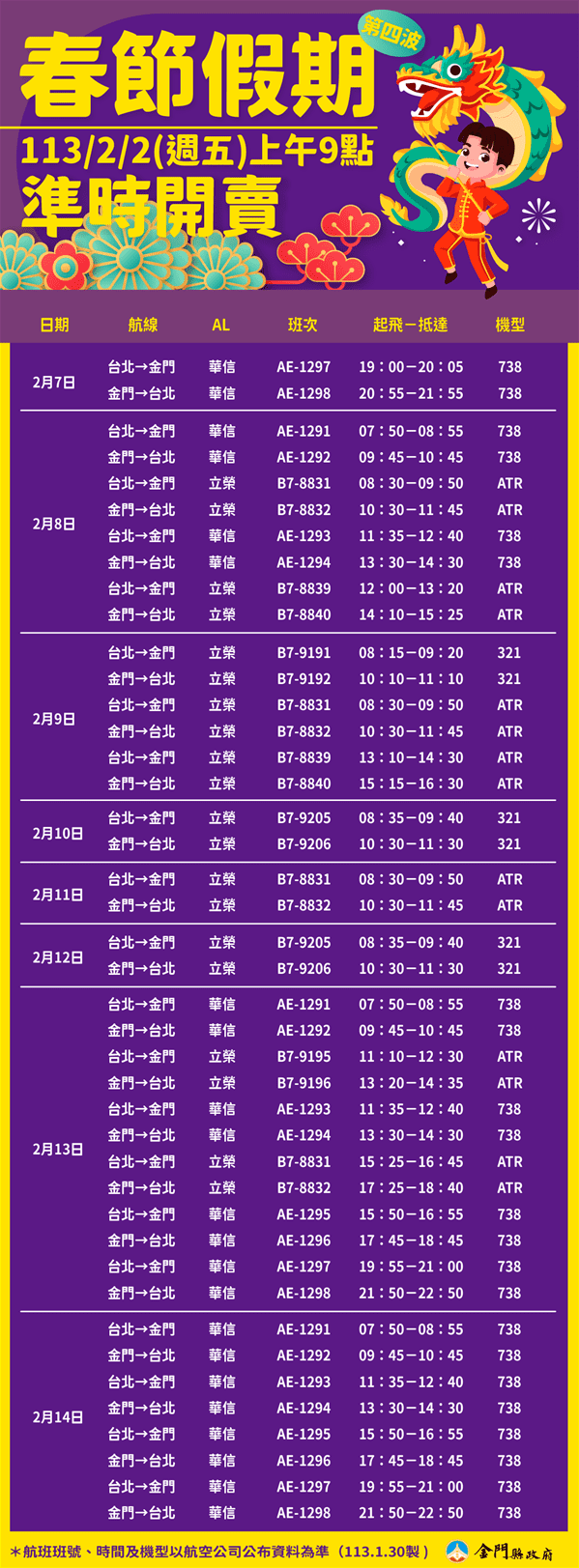 金門縣政府積極協調春節第4波加班機，預計2/2上午9時開放訂位