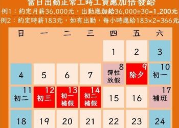 「薪薪」向龍-高市勞工局提醒春節假期勞工出勤工資應加倍發給