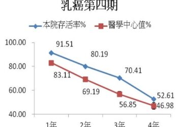 停經前荷爾蒙陽性乳癌-兩款cdk4/6抑制劑今起納健保給付