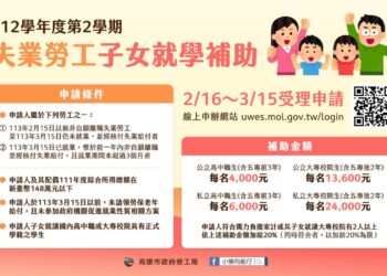 112學年度第2學期「失業勞工子女就學補助」開始受理申請