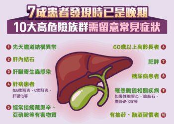 「隱藏版癌王」是它！-8旬老婦感疲倦、眼睛變黃竟是膽道癌末期，侵襲性強、預後差-晚期膽道癌五年存活率小於5%