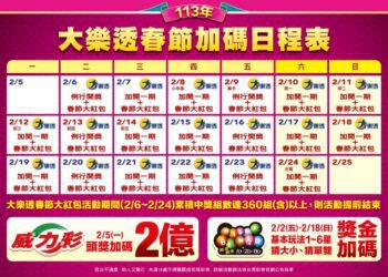 台彩大樂透開工日再開出頭獎！　1億元「一注獨得」獎落臺中烏日