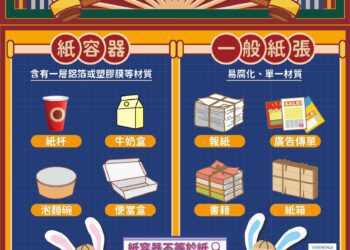 「紙」細看　嘉義市宣導正確分類紙容器