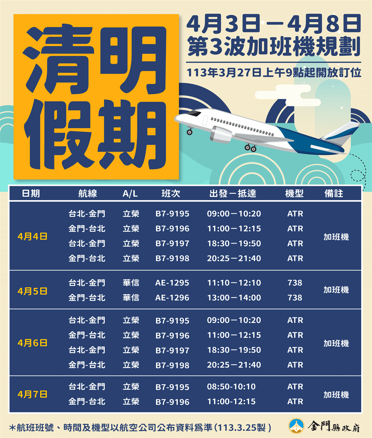 金門縣政府協調清明第3波加班機 3/27上午9時開放訂位
