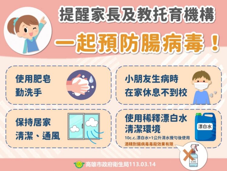 腸病毒疫情全國就診人次創10年新高️-酒精無法殺腸病毒！一定要肥皂或洗手乳洗手喔