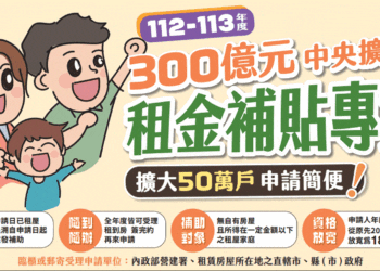 擴大租金補貼持續受理至年底-高市府提醒年滿18就能申請！大學生租屋也可