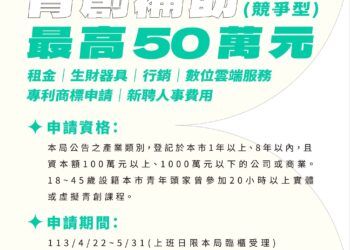 113年高市青年創業補助！-新增「競爭型」補助最高50萬