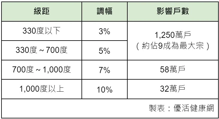 新聞圖片