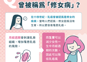 【乳癌冷知識】你答對幾題？曾被稱過「修女病」？胸部大的女性容易罹患？！（下）