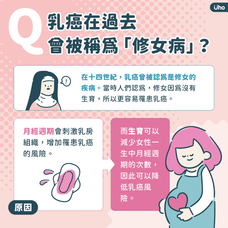 【乳癌冷知識】你答對幾題？曾被稱過「修女病」？胸部大的女性容易罹患？！（下）