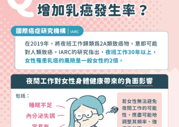 【乳癌冷知識】你答對幾題？男性也會得乳癌？夜班工作竟是風險因子之一！（上）