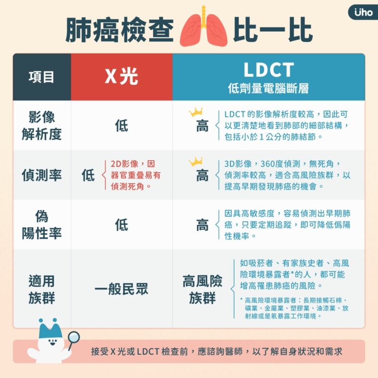 肺腺癌EGFR患者復發率高,醫:早期肺癌術後搭基因檢測,助治療更精準避免腦轉移 肺腺癌egfr患者復發率高,醫:早期肺癌術後搭基因檢測,助治療更精準避免腦轉移
