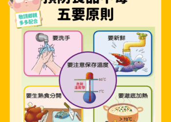 食品業者及民眾如何「避免」米酵菌酸？成功大學食品專家陳秀玲教授-這樣說