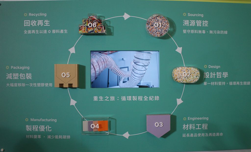 犀牛盾迎品牌十年里程朝永續發展　首款 100% 循環再生手機殼正式登場