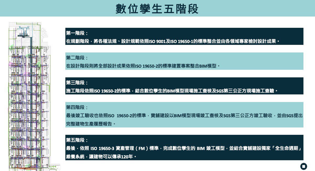 全台首座「WELL健康住宅」登場 耕耘大安區知名建商再獲國際WELL建築研究院肯定