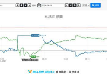 花蓮震災/盛達盛齊捐款50萬 調度全台儲能案場搶救電網