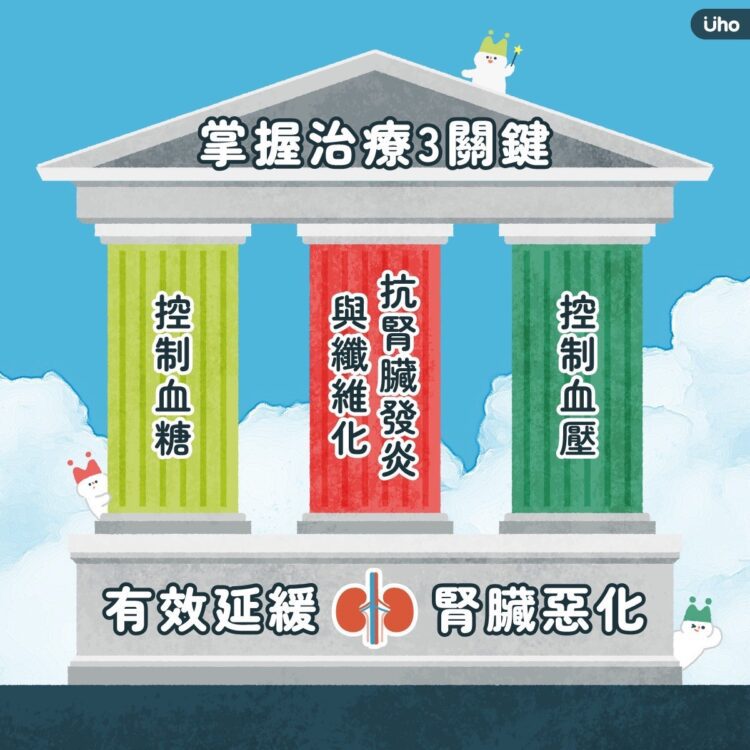 糖尿病造成腎臟發炎，拖久恐洗腎，全新治療趨勢三管齊下護心腎