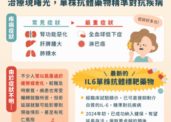 罕見血液病「卡斯爾曼氏症」治療現曙光，單株抗體藥物精準對抗疾病