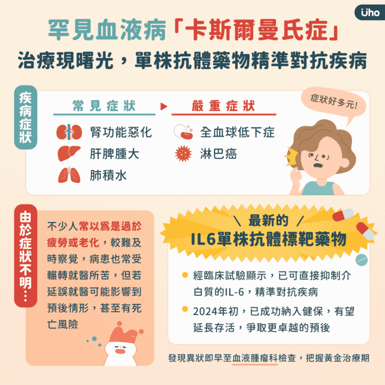 罕見血液病「卡斯爾曼氏症」治療現曙光，單株抗體藥物精準對抗疾病