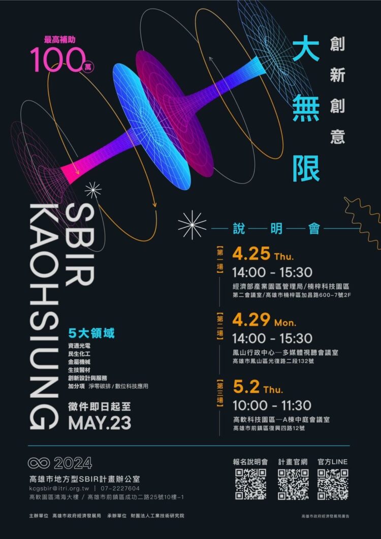 鼓勵創新研發補助最高百萬元-113年高雄sbir徵案5/23截止